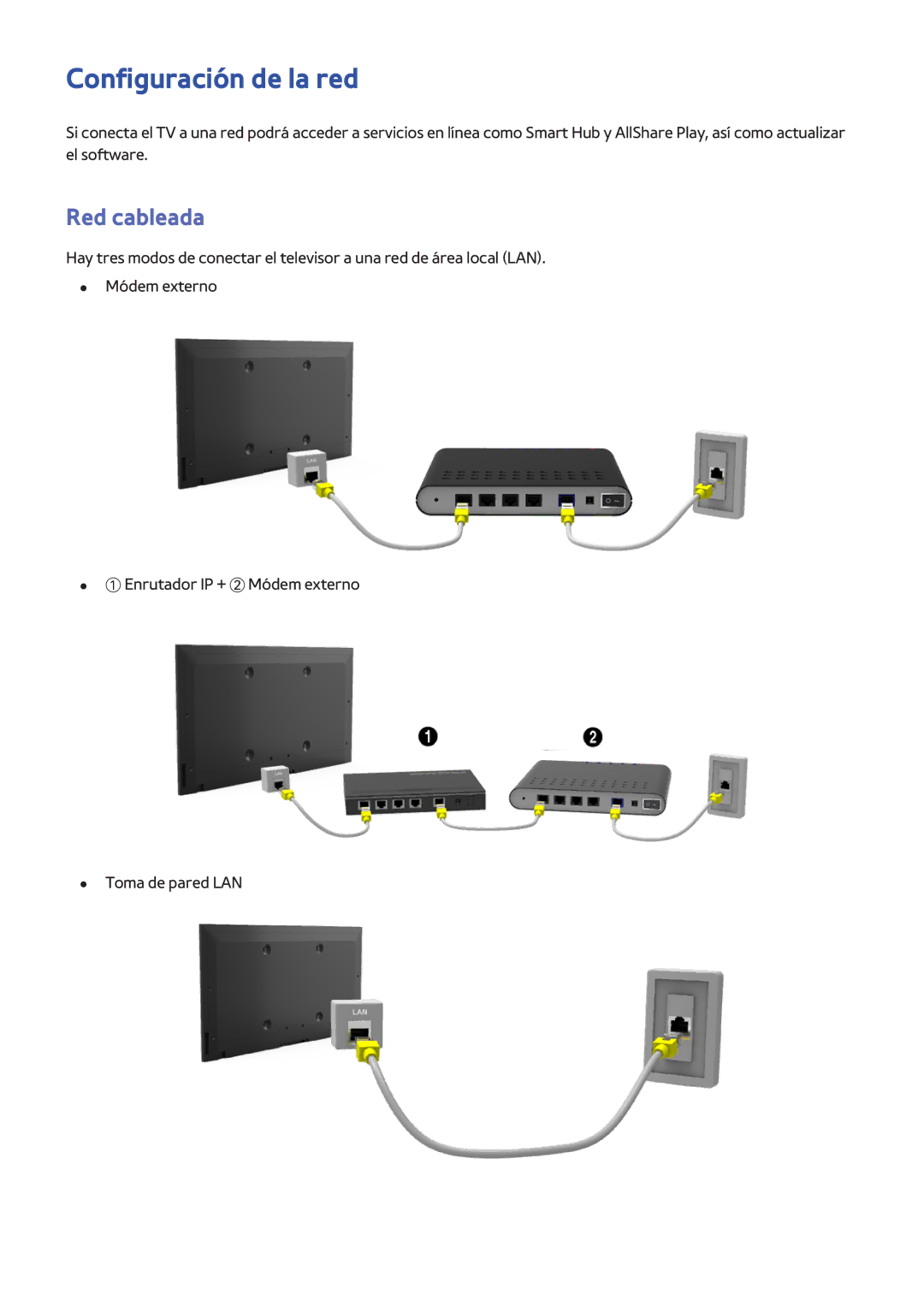 Samsung UE46F6500SSXXC, UE32F5700AWXZH, UE65F6400AWXXH, UE40F6400AWXXC, UE32F5500AWXXC Configuración de la red, Red cableada 