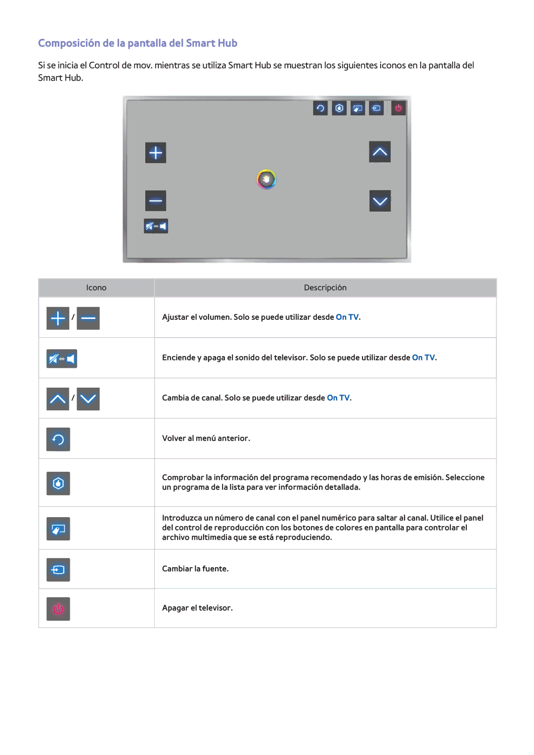 Samsung UE55F6640SSXXC, UE32F5700AWXZH, UE65F6400AWXXH, UE40F6400AWXXC manual Composición de la pantalla del Smart Hub 