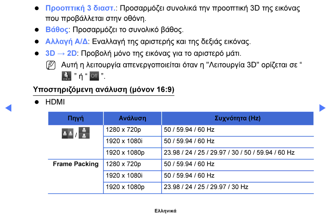 Samsung UE28F4000AWXXH, UE32F6100AWXXH, UE40F6100AWXXH, UE22F5000AWXXH, UE19F4000AWXXH Υποστηριζόμενη ανάλυση μόνον, Hdmi 