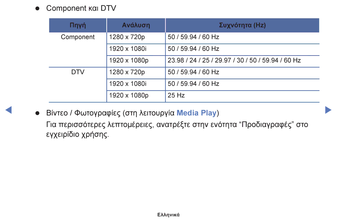 Samsung UE19F4000AWXXH, UE32F6100AWXXH, UE40F6100AWXXH, UE22F5000AWXXH manual Βίντεο / Φωτογραφίες στη λειτουργία Media Play 