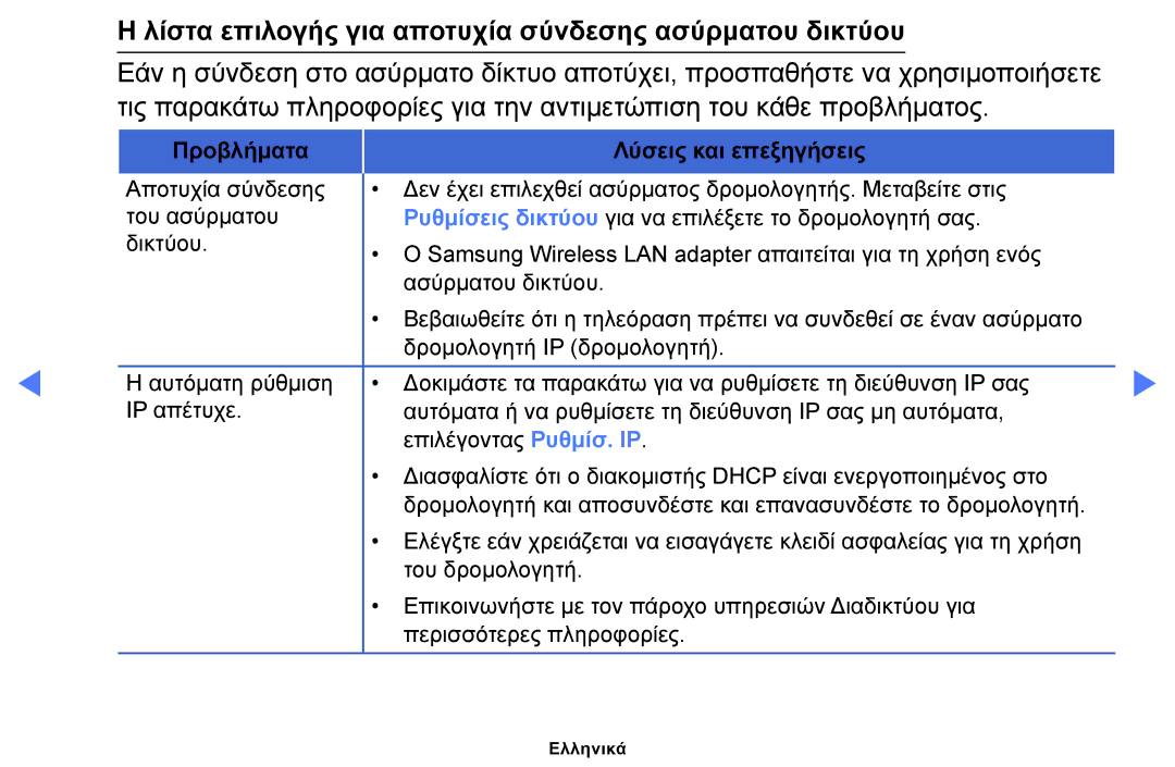 Samsung UE50F6100AWXXH manual Λίστα επιλογής για αποτυχία σύνδεσης ασύρματου δικτύου, Προβλήματα Λύσεις και επεξηγήσεις 