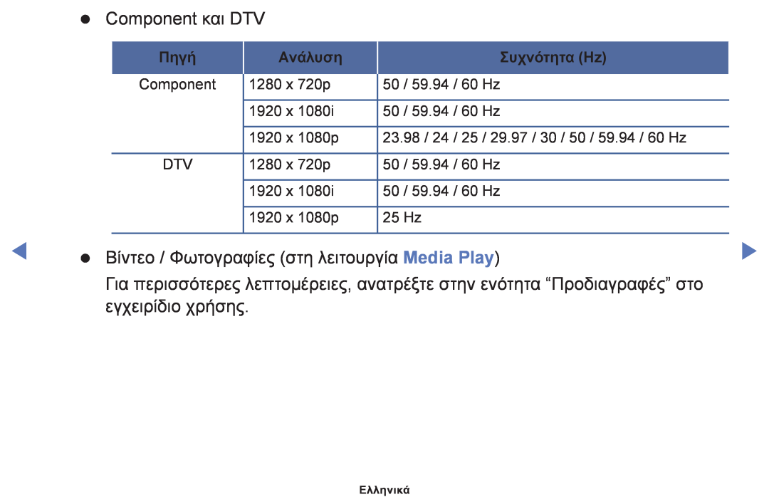 Samsung UE19F4000AWXXH Component και DTV, Βίντεο / Φωτογραφίες στη λειτουργία Media Play, Πηγή, Ανάλυση, Συχνότητα Hz 
