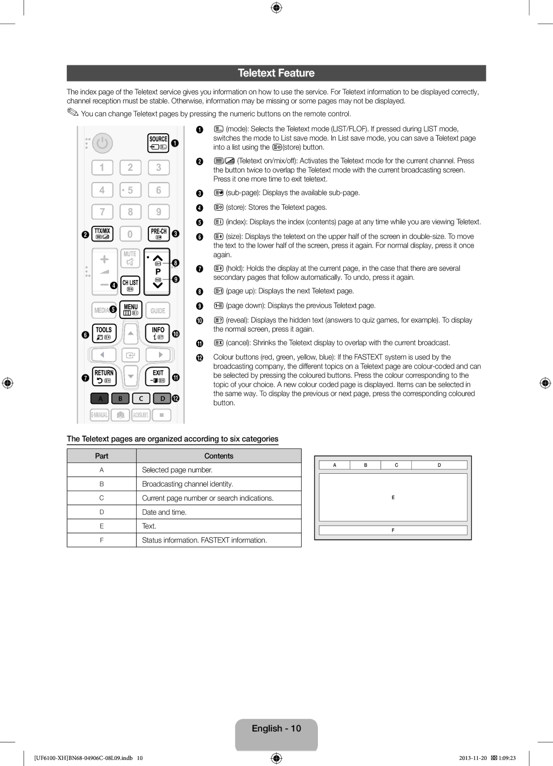 Samsung UE46F6100AWXXC, UE32F6100AWXXH manual Teletext Feature, Teletext pages are organized according to six categories 