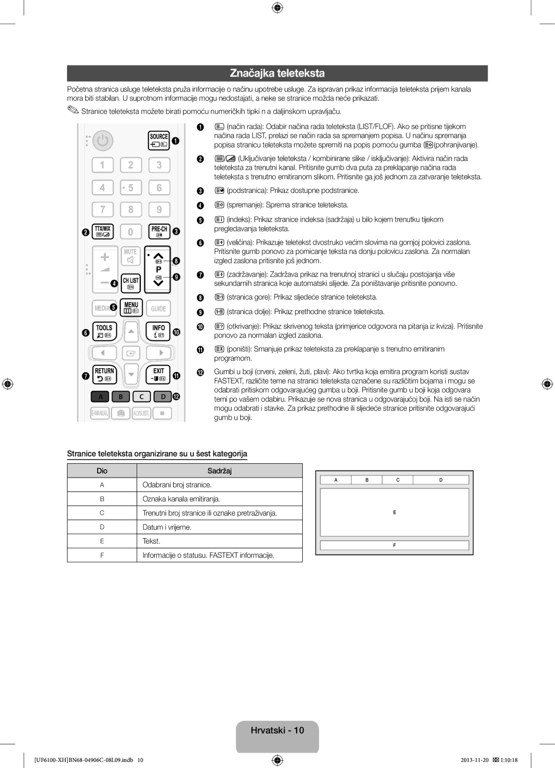 Samsung UE32F6100AWXBT, UE32F6100AWXXH manual Značajka teleteksta, Stranice teleteksta organizirane su u šest kategorija 