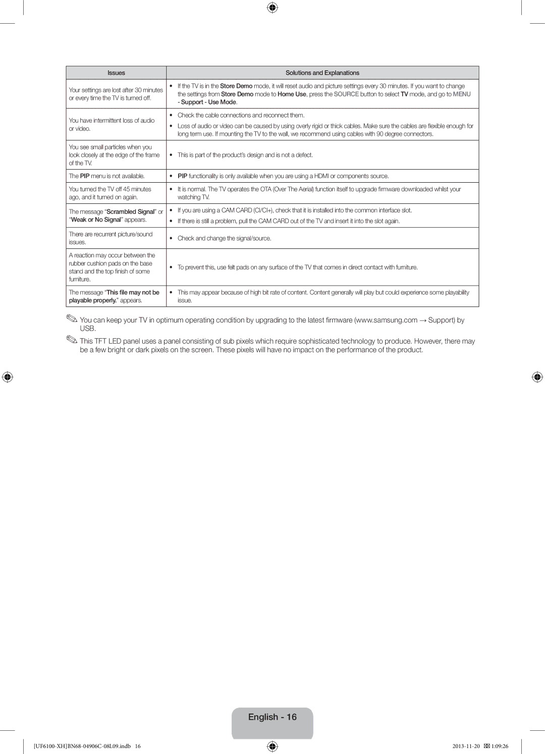 Samsung UE60F6100AWXBT manual Support Use Mode, Check the cable connections and reconnect them, Or video, Issues, Furniture 