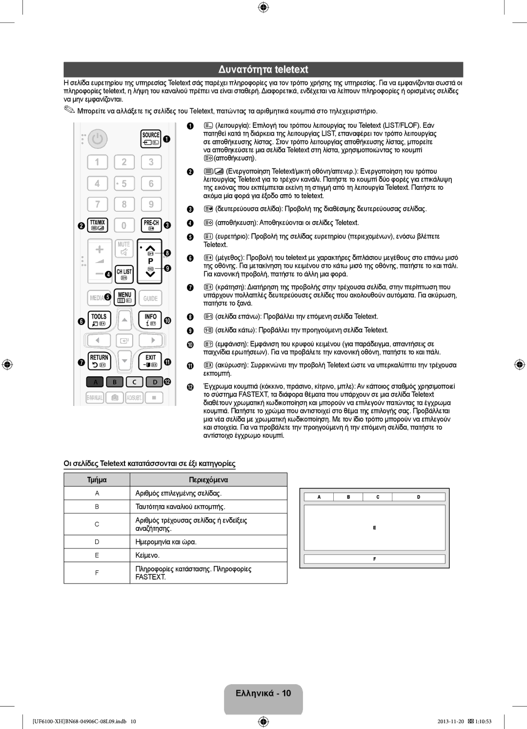 Samsung UE55F6100AWXXH, UE32F6100AWXXH manual Δυνατότητα teletext, Οι σελίδες Teletext κατατάσσονται σε έξι κατηγορίες 