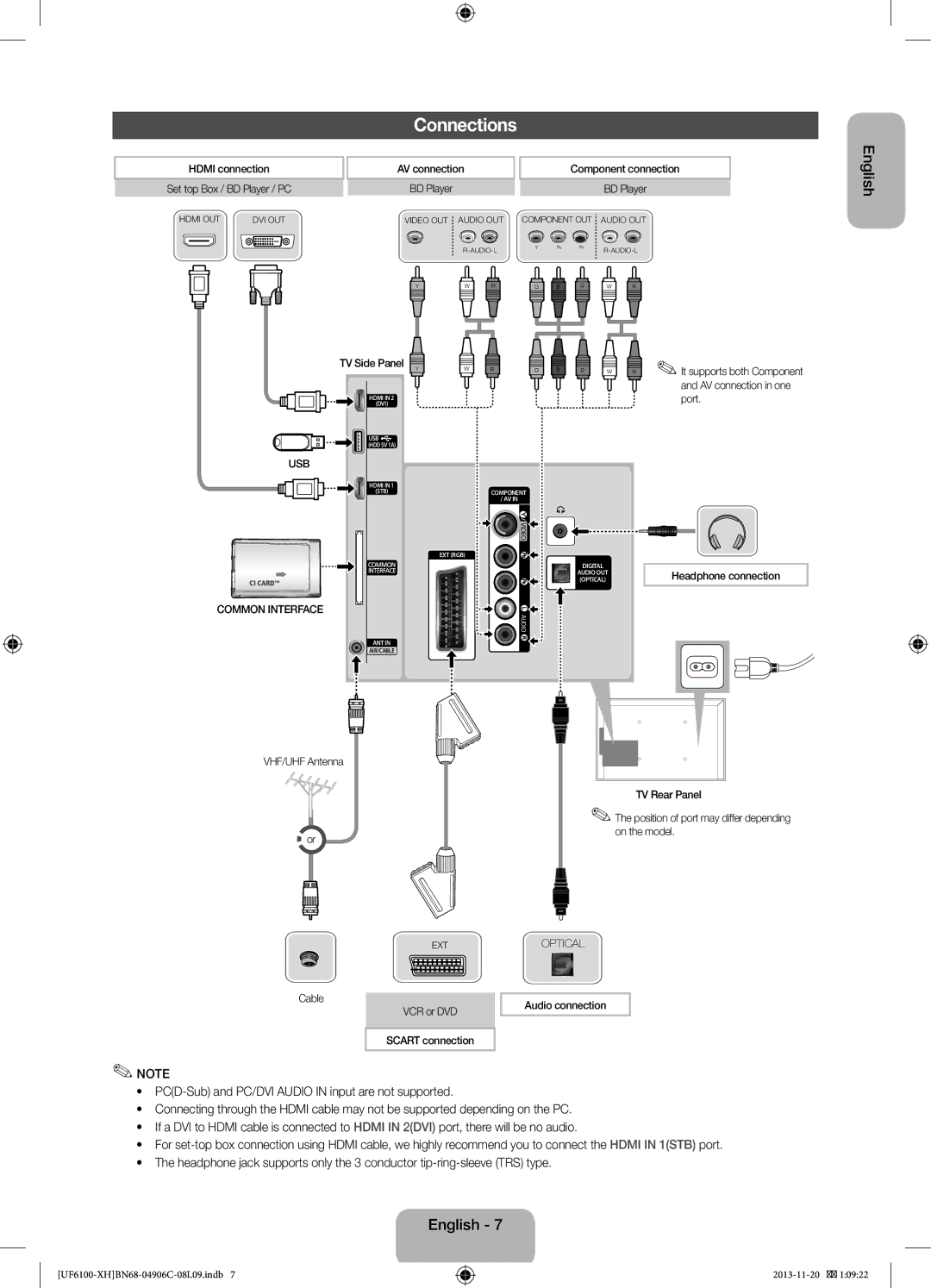 Samsung UE40F6100AWXZF, UE32F6100AWXXH, UE40F6100AWXXH, UE40F6100AWXXC, UE50F6100AWXXH, UE46F6100AWXXH manual Connections 