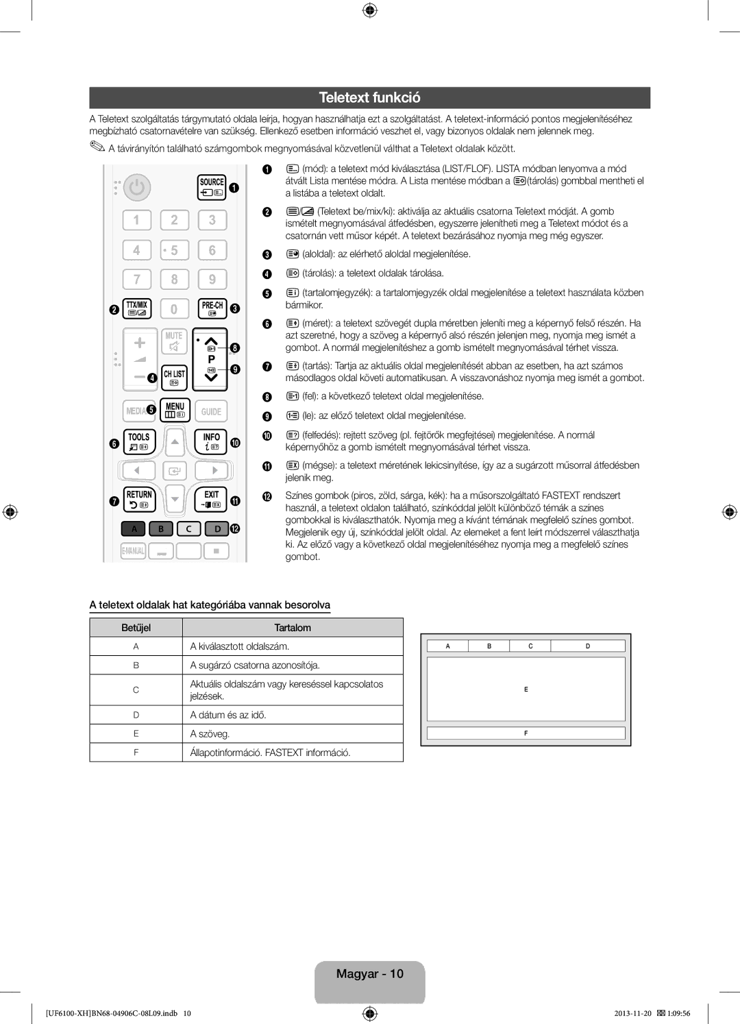 Samsung UE40F6100AWXXH, UE32F6100AWXXH, UE40F6100AWXXC Teletext funkció, Teletext oldalak hat kategóriába vannak besorolva 