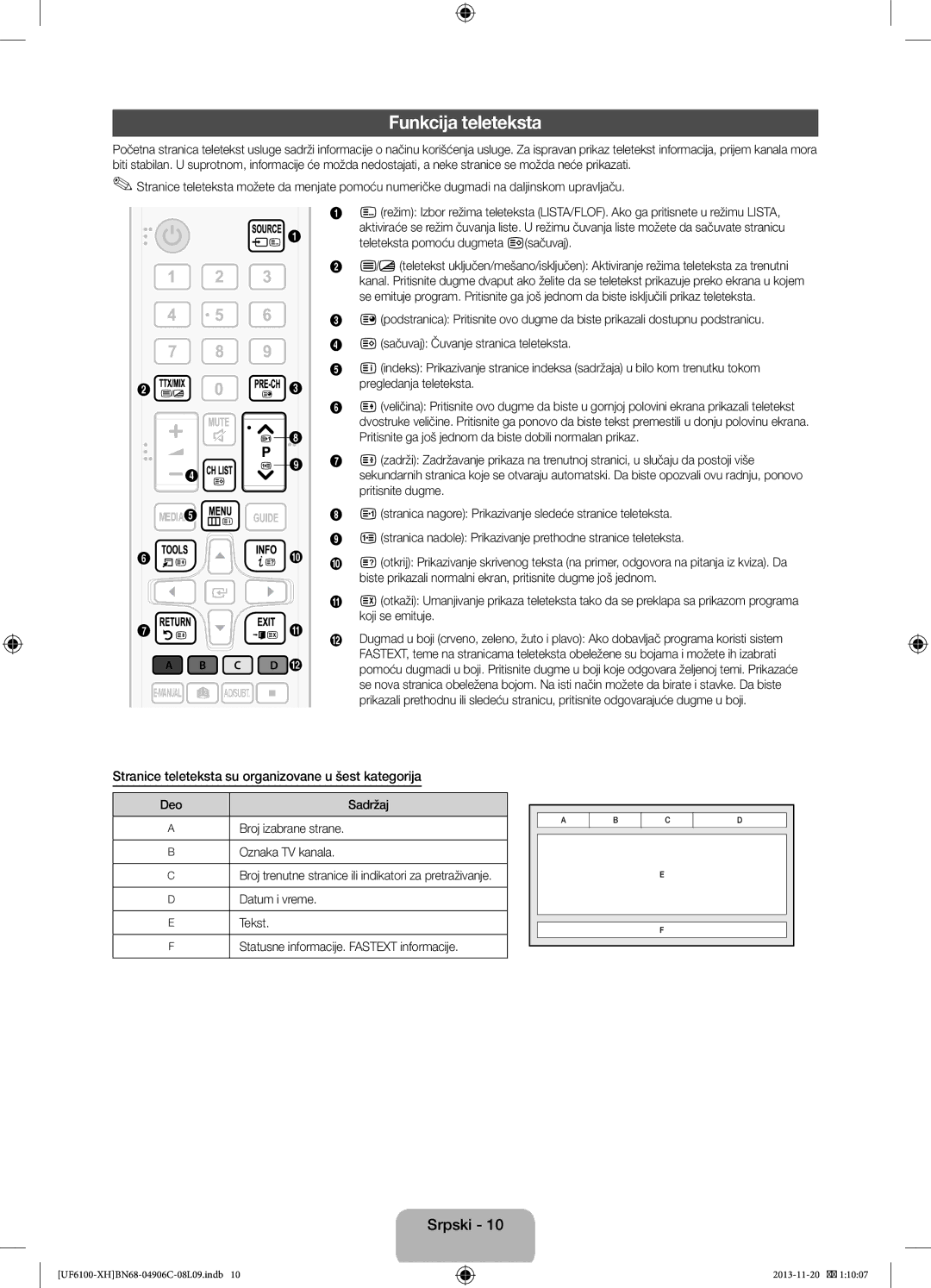 Samsung UE46F6100AWXXN, UE32F6100AWXXH, UE40F6100AWXXH, UE40F6100AWXXC Stranice teleteksta su organizovane u šest kategorija 