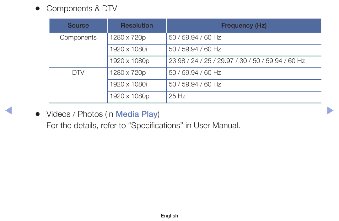 Samsung UE32F6100AWXTK, UE32F6100AWXXH, UE55F6100AWXZG, UE40F6100AWXXH, UE22F5000AWXXH manual Videos / Photos In Media Play 