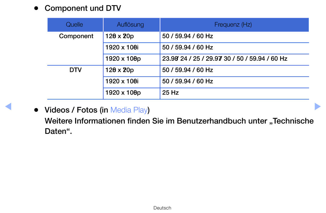 Samsung UE22F5000AWXZF, UE32F6100AWXXH, UE55F6100AWXZG, UE40F6100AWXXH, UE22F5000AWXXH, UE32F6100AWXTK manual Component und DTV 