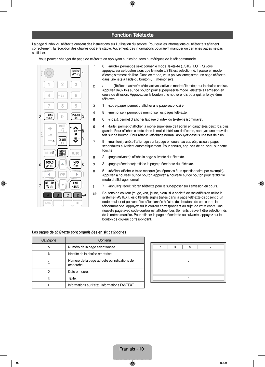 Samsung UE50F6100AWXBT, UE32F6100AWXXH manual Fonction Télétexte, Les pages de télétexte sont organisées en six catégories 