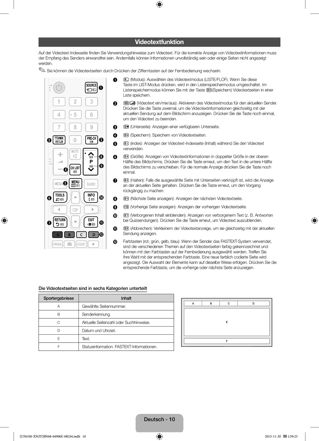 Samsung UE60F6100AWXZF, UE32F6100AWXXH manual Videotextfunktion, Die Videotextseiten sind in sechs Kategorien unterteilt 