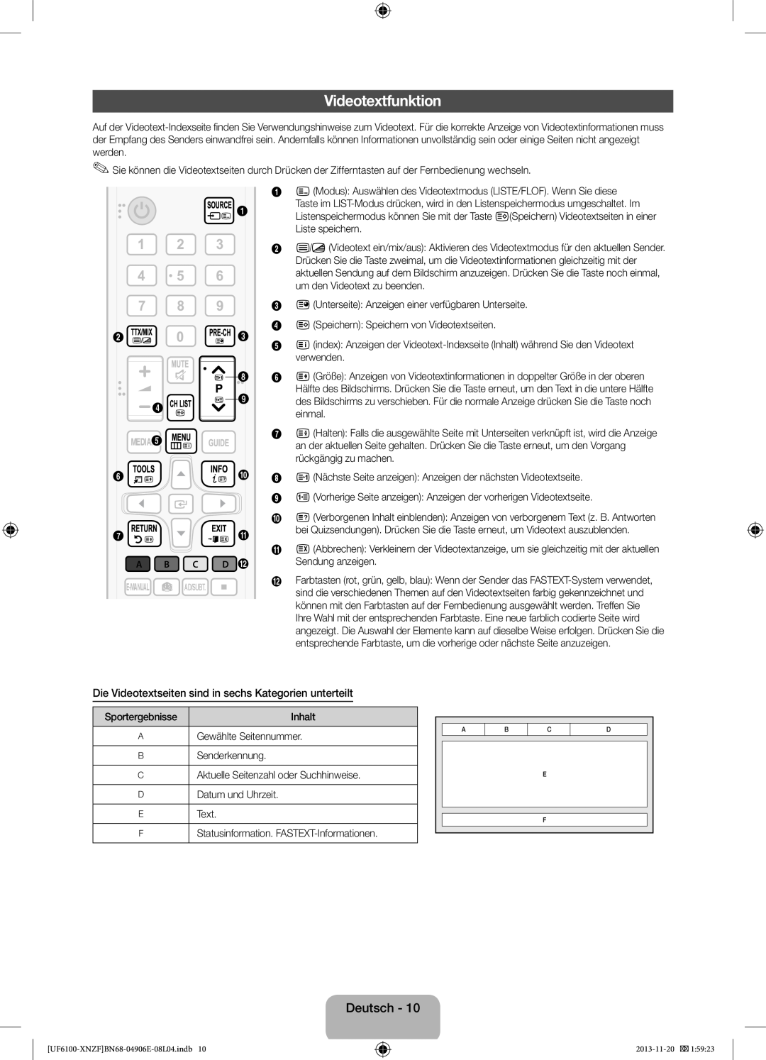 Samsung UE60F6100AWXZF manual Videotextfunktion, Die Videotextseiten sind in sechs Kategorien unterteilt, verwenden, einmal 
