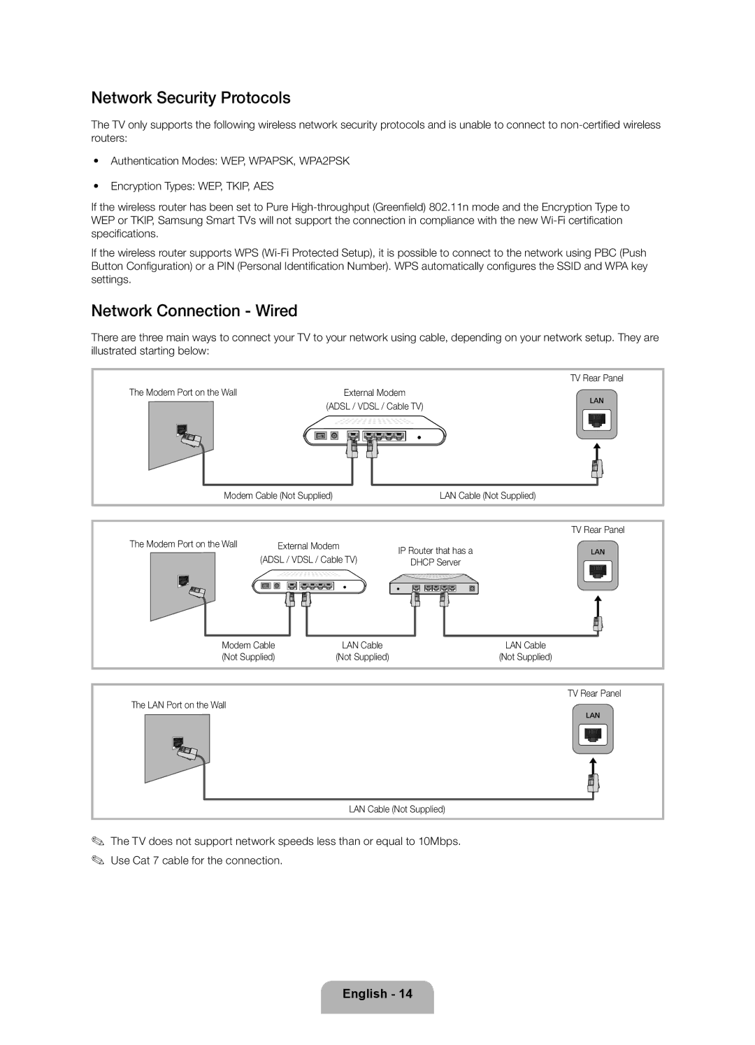 Samsung UE50F6330AKXRU Network Security Protocols, Network Connection Wired, Modem Port on the Wall, LAN Port on the Wall 