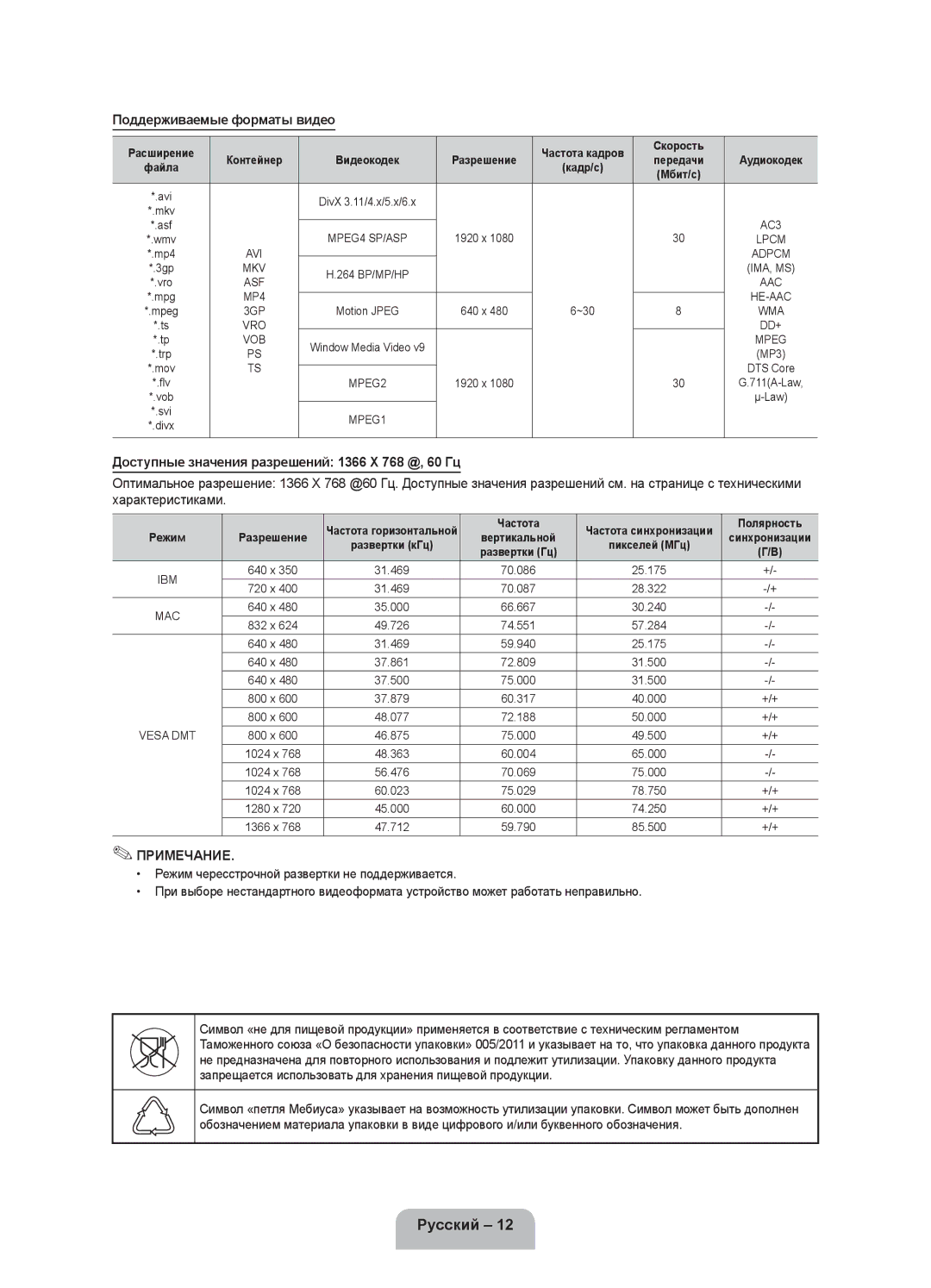 Samsung UE32FH4003WXRU manual Поддерживаемые форматы видео, Доступные значения разрешений 1366 X 768 @, 60 Гц 