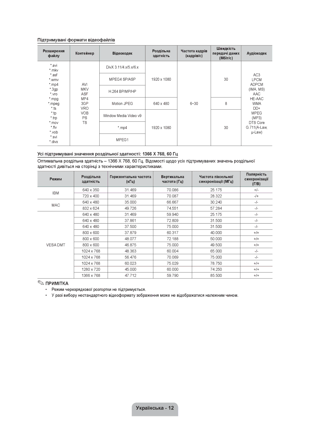 Samsung UE32FH4003WXRU manual Підтримувані формати відеофайлів, Розширення Роздільна Частота кадрів Швидкість, Здатність 