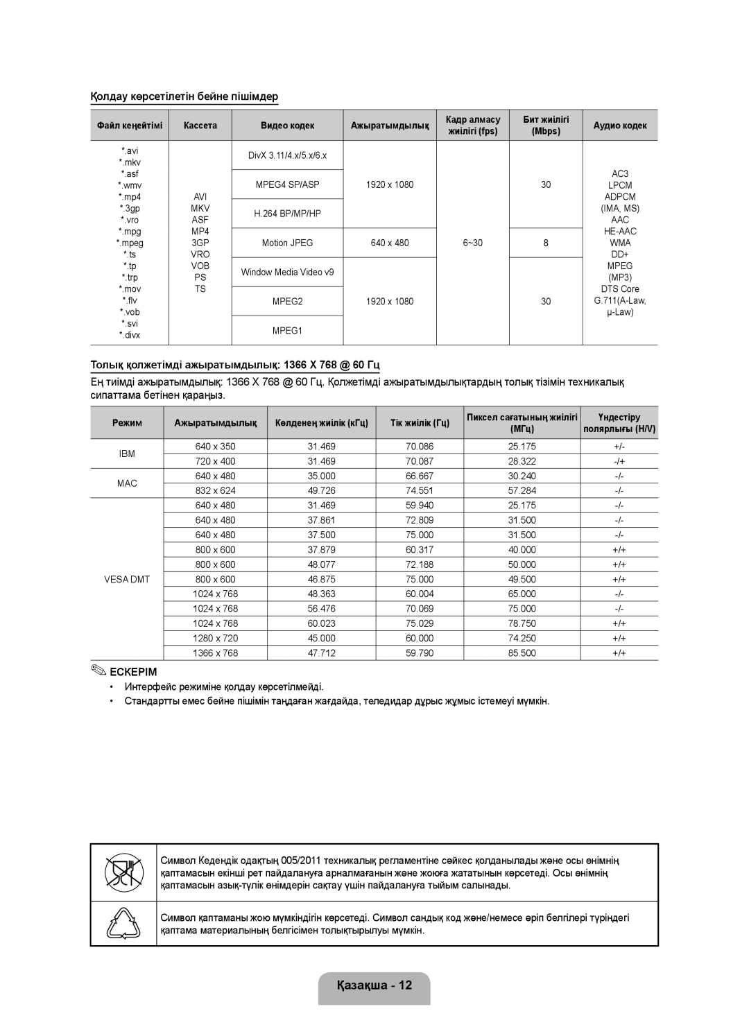 Samsung UE32FH4003WXRU manual Қолдау көрсетілетін бейне пішімдер, Толық қолжетімді ажыратымдылық 1366 X 768 @ 60 Гц 