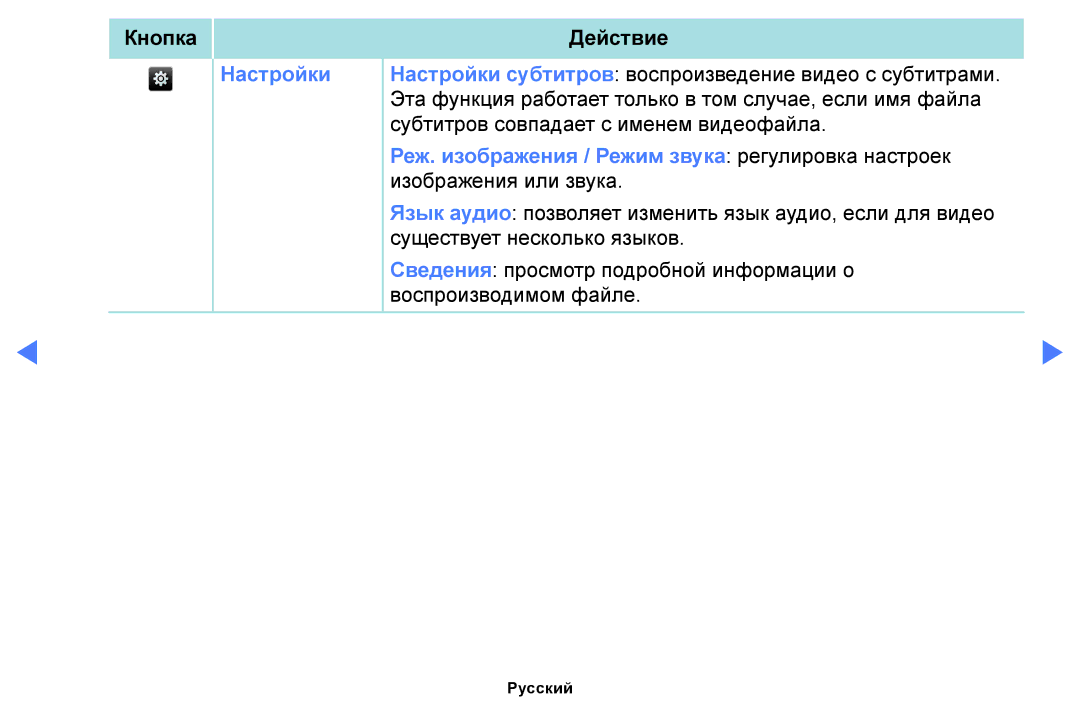 Samsung UE22H5020AKXRU, UE32H4270AUXMS, UE40H5000AKXRU, UE40H5290AUXRU, UE19H4000AKXMS, UE40H4200AKXMS manual Настройки 