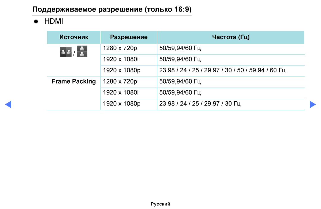 Samsung UE32H5020AKXRU, UE32H4270AUXMS, UE40H5000AKXRU, UE40H5290AUXRU, UE19H4000AKXMS manual Поддерживаемое разрешение только 