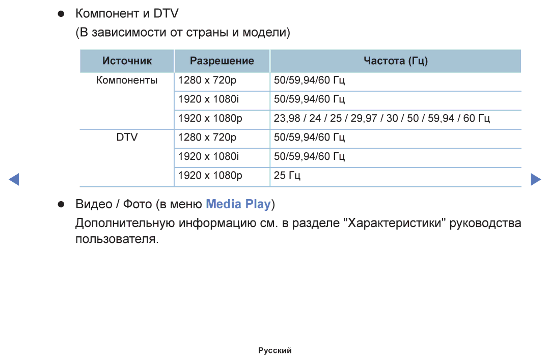 Samsung UE40H5003AKXMS, UE32H4270AUXMS, UE40H5000AKXRU, UE40H5290AUXRU manual Компонент и DTV Зависимости от страны и модели 