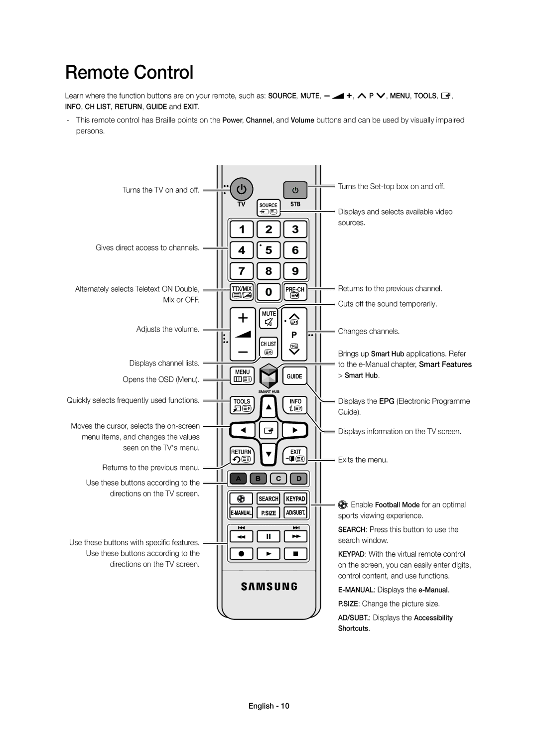 Samsung UE32H4510AWXXC, UE32H4500AWXXH, UE32H4500AWXXC manual Remote Control 