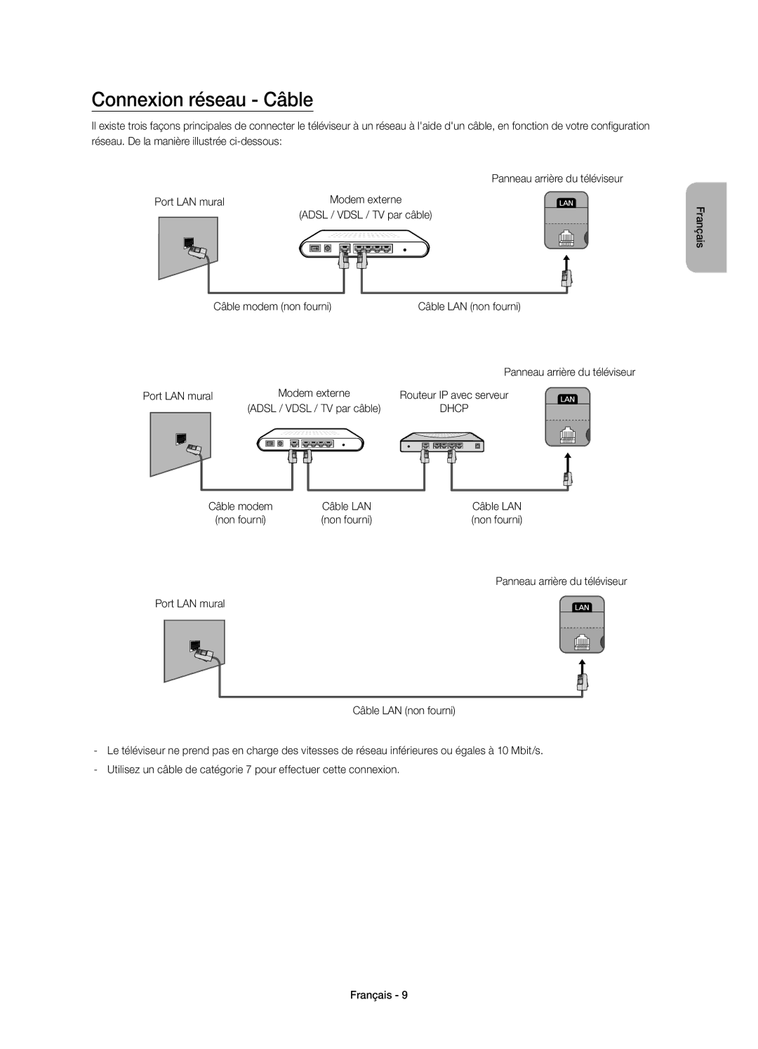 Samsung UE32H4500AWXXH Connexion réseau Câble, Adsl / Vdsl / TV par câble Câble modem non fourni, Câble LAN, Non fourni 