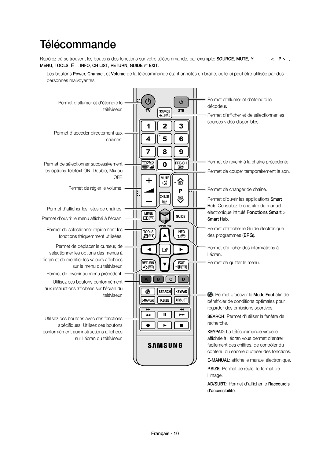 Samsung UE32H4510AWXXC, UE32H4500AWXXH, UE32H4500AWXXC manual Télécommande 