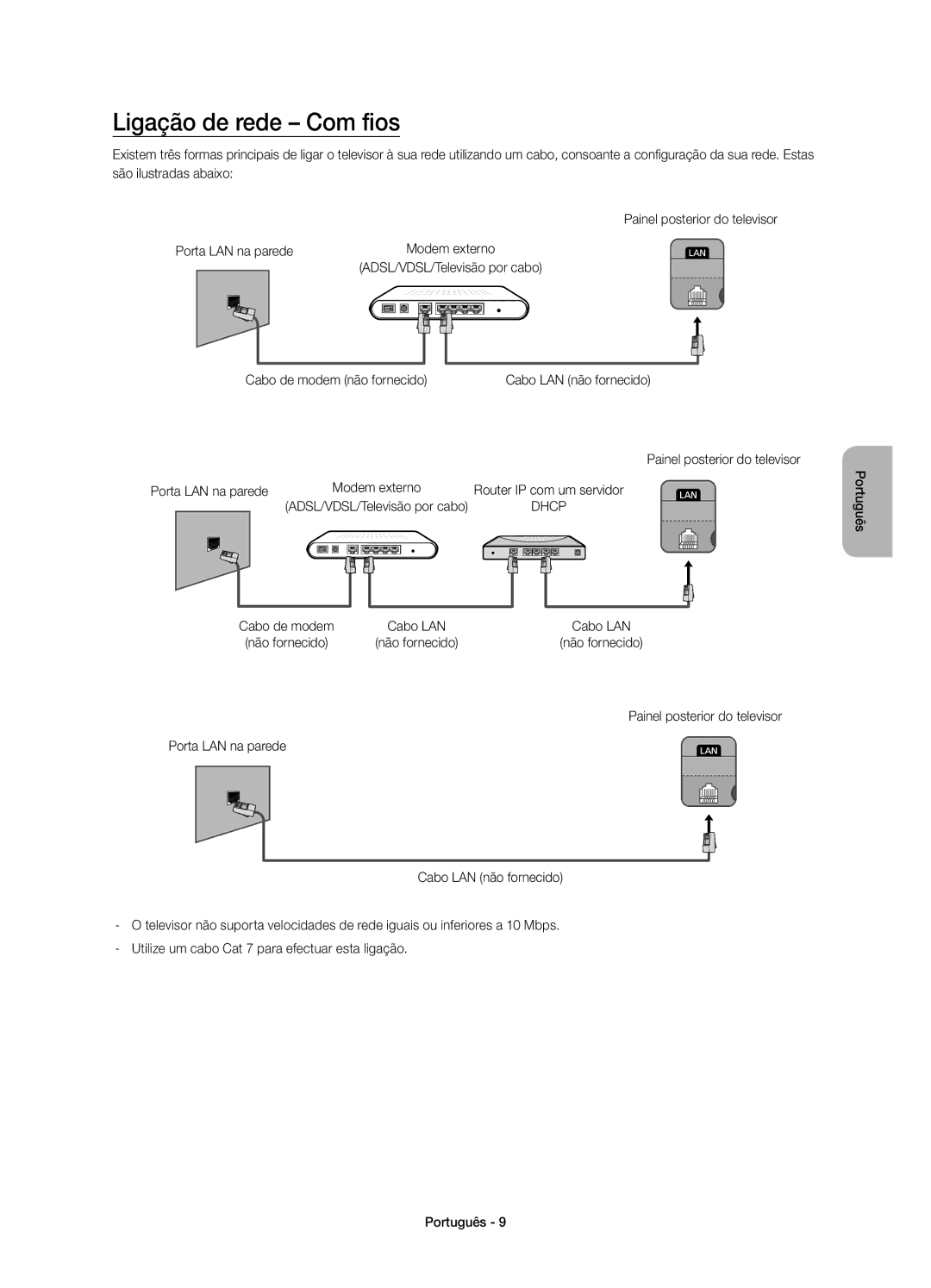 Samsung UE32H4500AWXXH, UE32H4510AWXXC Ligação de rede Com fios, ADSL/VDSL/Televisão por cabo Cabo de modem não fornecido 