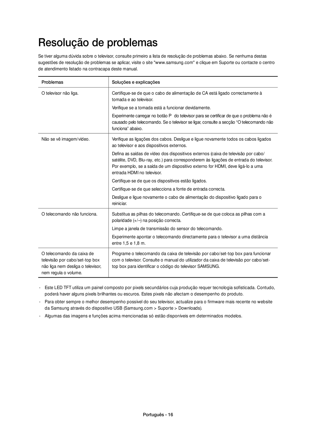 Samsung UE32H4510AWXXC, UE32H4500AWXXH, UE32H4500AWXXC manual Resolução de problemas 