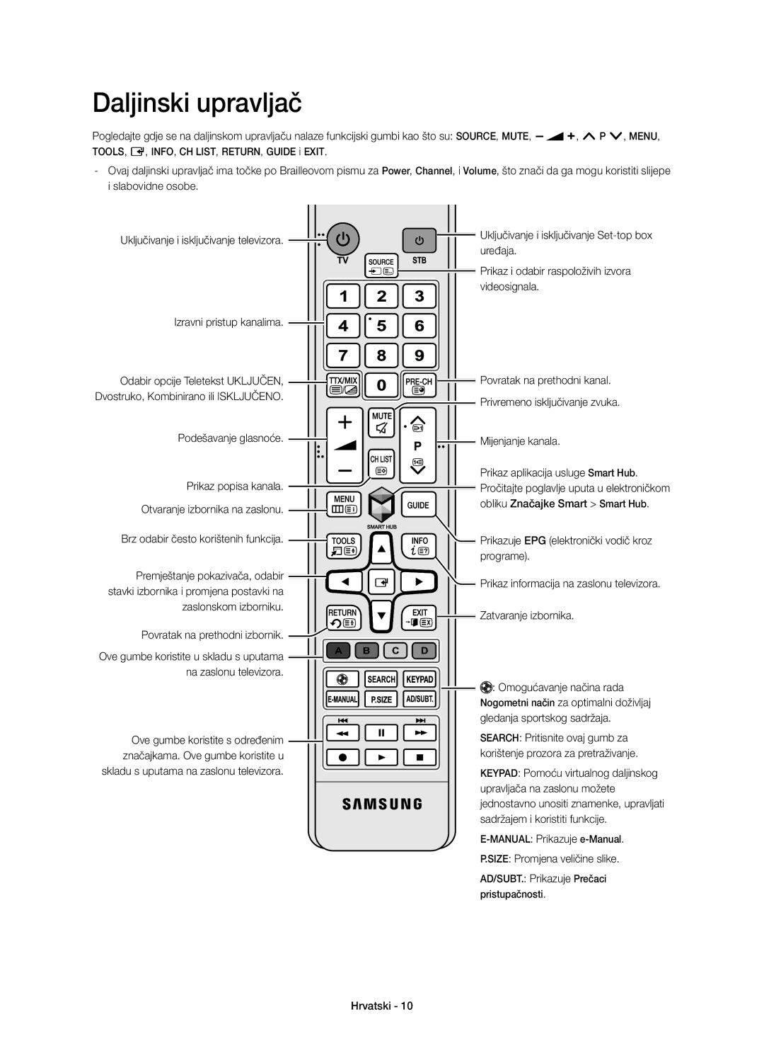 Samsung UE32H4510AWXXC, UE32H4500AWXXH, UE32H4510AWXXH, UE32H4500AWXZF, UE32H4510AWXZF, UE32H4500AWXXC Daljinski upravljač 