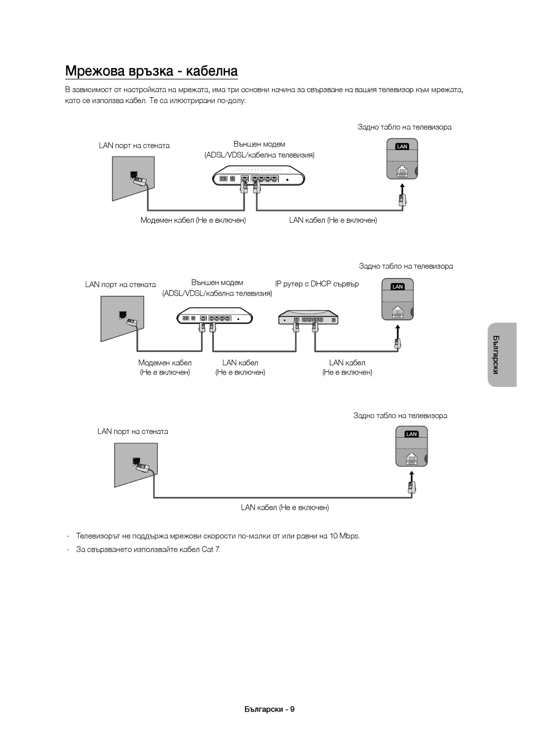 Samsung UE32H4510AWXXH, UE32H4500AWXXH manual Мрежова връзка кабелна, Модемен кабел Не е включен, IP рутер с Dhcp сървър 