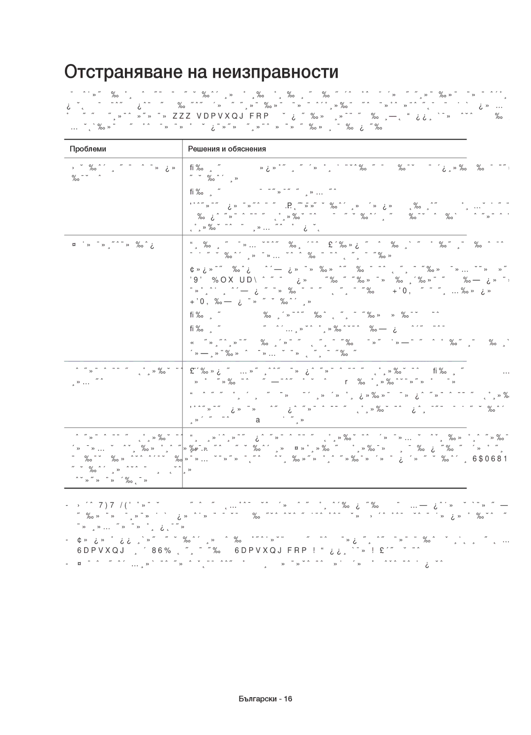 Samsung UE32H4500AWXXH, UE32H4510AWXXH, UE32H4500AWXZF, UE32H4510AWXZF, UE32H4510AWXXC manual Отстраняване на неизправности 