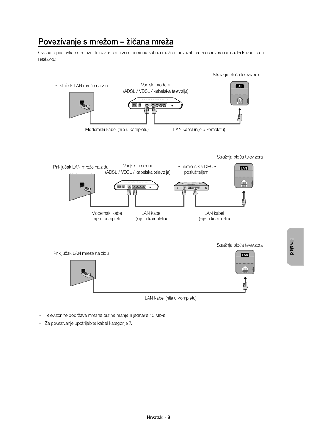 Samsung UE32H4510AWXZF manual Povezivanje s mrežom žičana mreža, Stražnja ploča televizora Priključak LAN mreže na zidu 