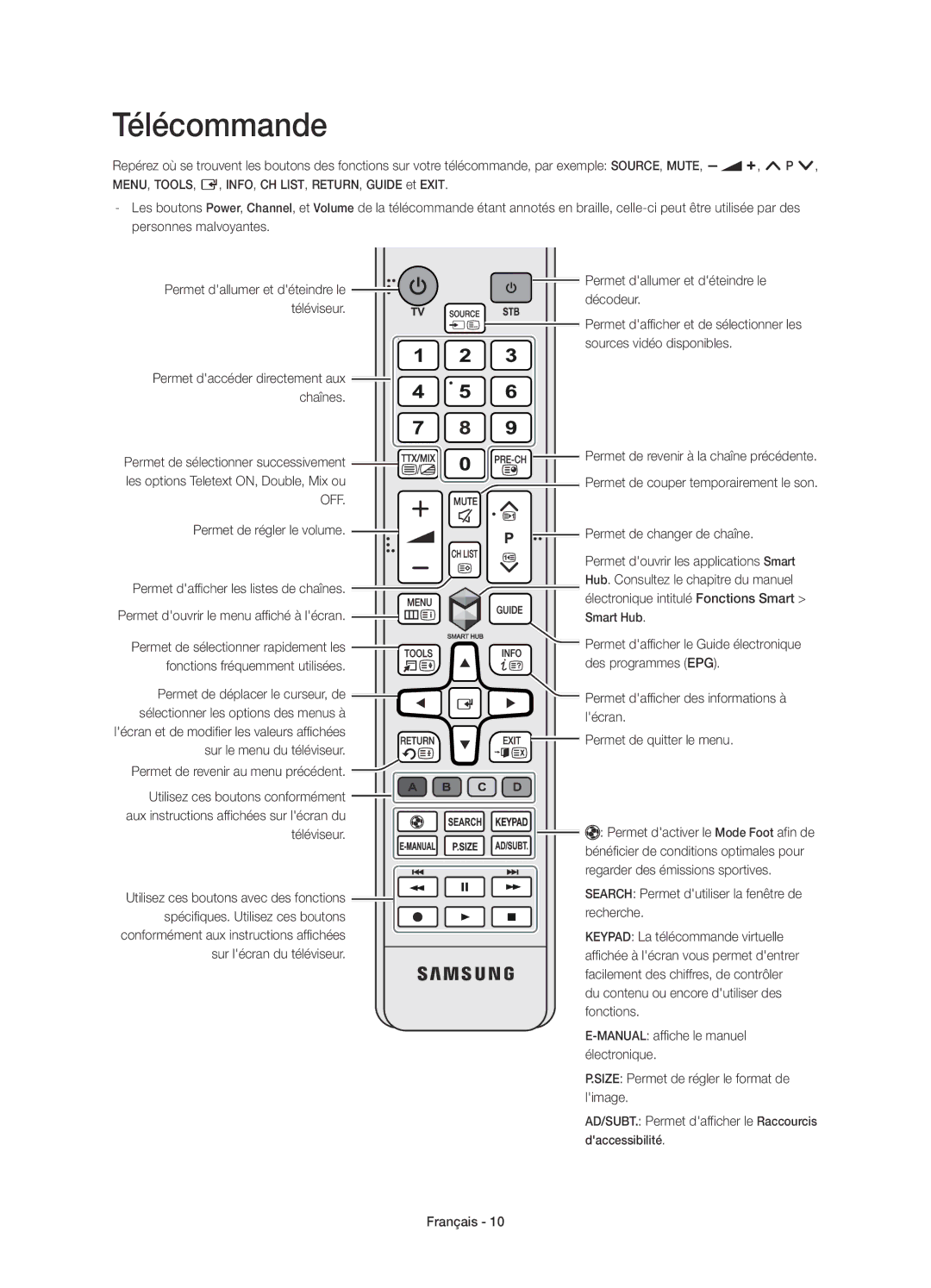 Samsung UE32H4500AWXZF, UE32H4510AWXZF manual Télécommande 