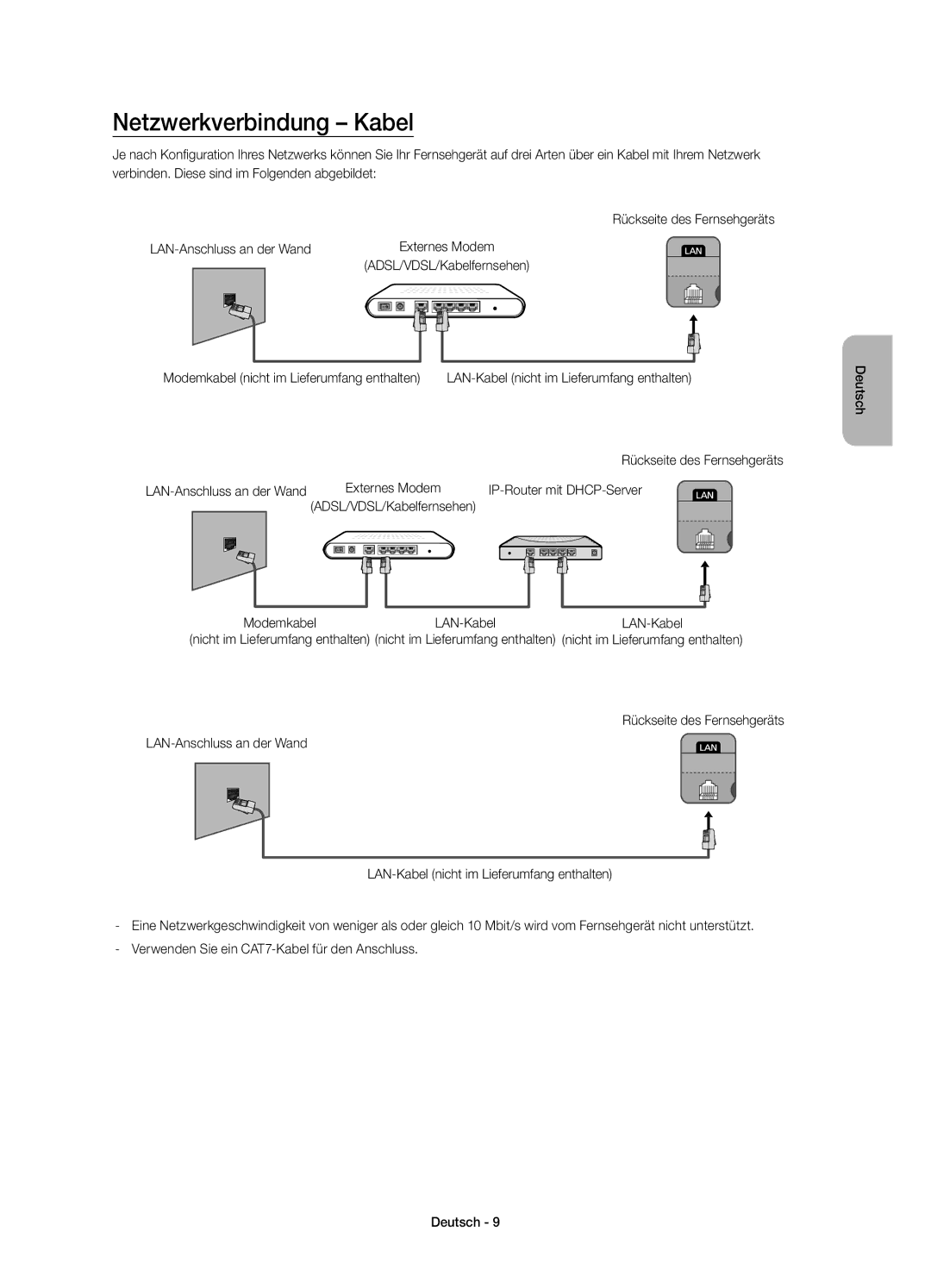 Samsung UE32H4510AWXZF, UE32H4500AWXZF manual Netzwerkverbindung Kabel, IP-Router mit DHCP-Server, Modemkabel LAN-Kabel 