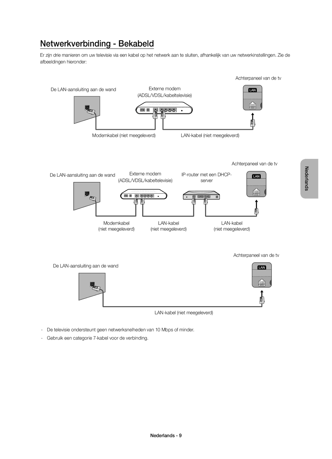 Samsung UE32H4510AWXZF, UE32H4500AWXZF Netwerkverbinding Bekabeld, ADSL/VDSL/kabeltelevisie Modemkabel niet meegeleverd 