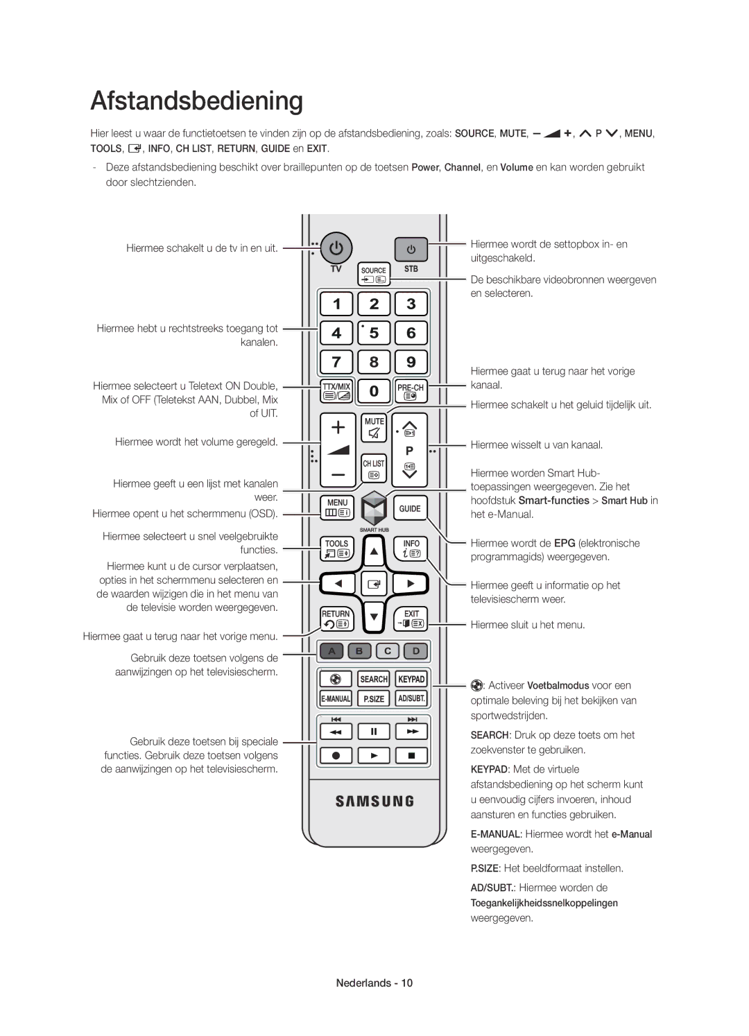 Samsung UE32H4500AWXZF, UE32H4510AWXZF manual Afstandsbediening 