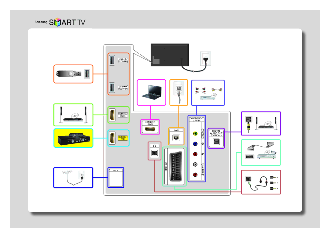 Samsung UE32H4510AKXRU, UE32H4500AKXRU manual 