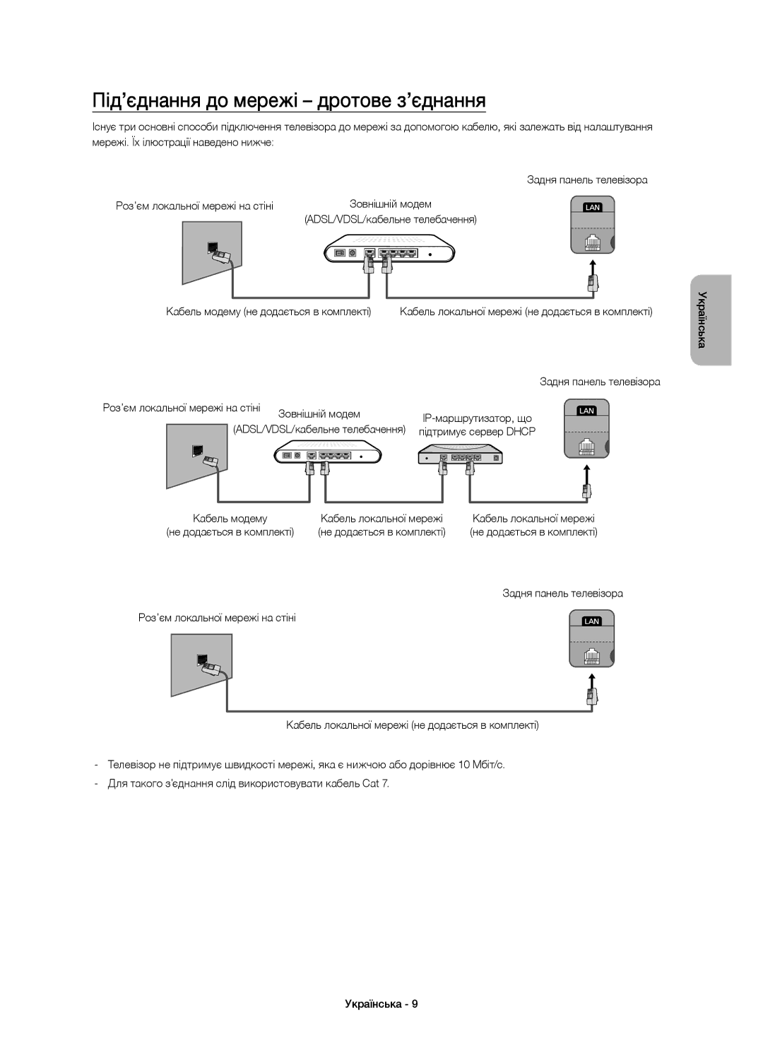 Samsung UE32H4500AKXRU, UE32H4510AKXRU manual Під’єднання до мережі дротове з’єднання, IP-маршрутизатор, що 