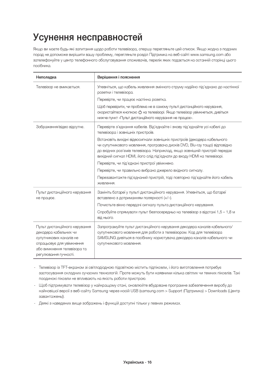 Samsung UE32H4510AKXRU, UE32H4500AKXRU manual Усунення несправностей 