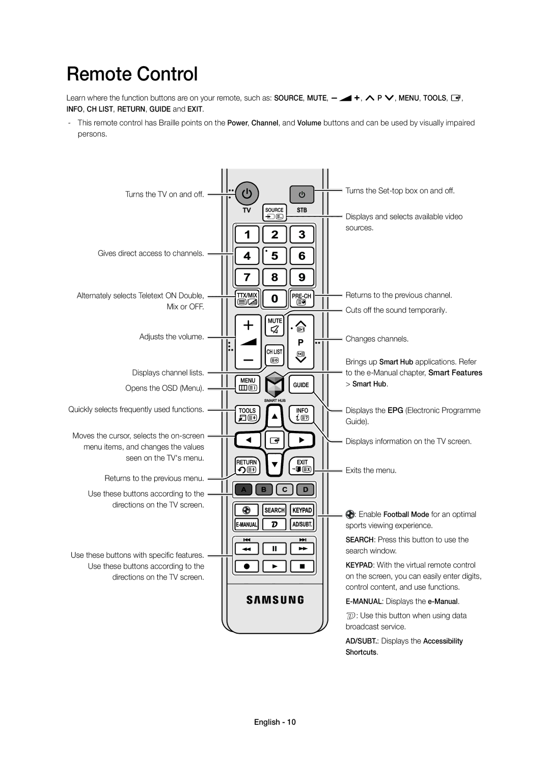 Samsung UE32H4510AYXZT manual Remote Control 