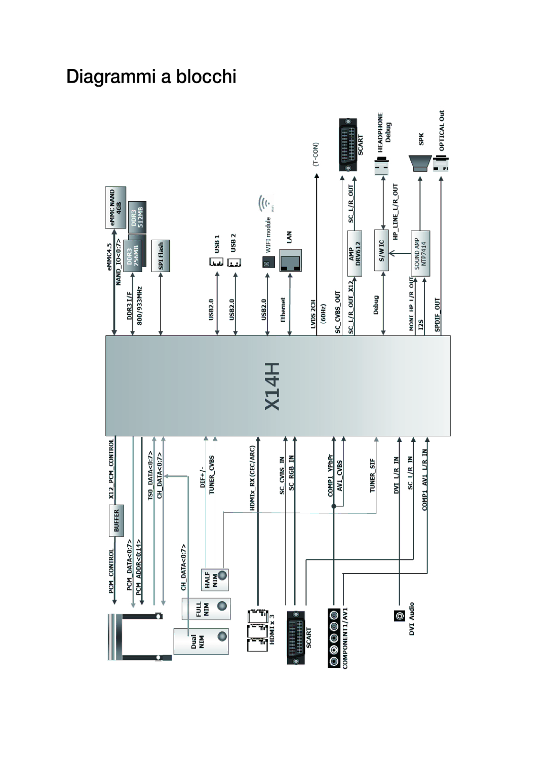 Samsung UE32H4510AYXZT manual Diagrammi a blocchi 