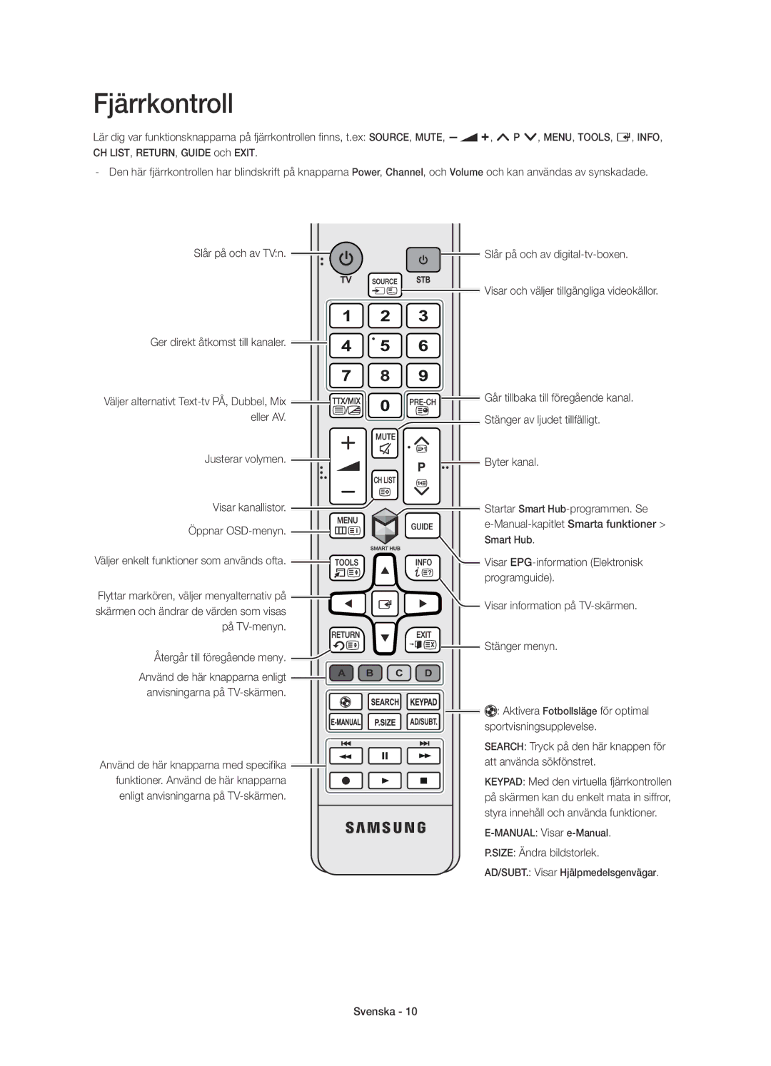 Samsung UE32H4515AKXXE, UE32H4505AKXXE manual Fjärrkontroll 