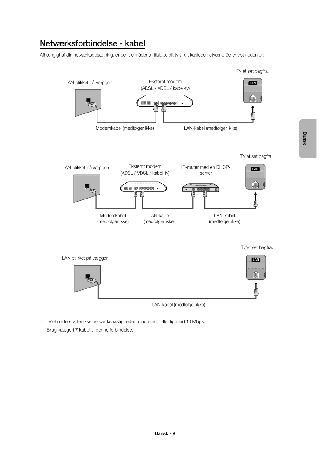 Samsung UE32H4505AKXXE, UE32H4515AKXXE manual Netværksforbindelse kabel, Adsl / Vdsl / kabel-tv Modemkabel medfølger ikke 