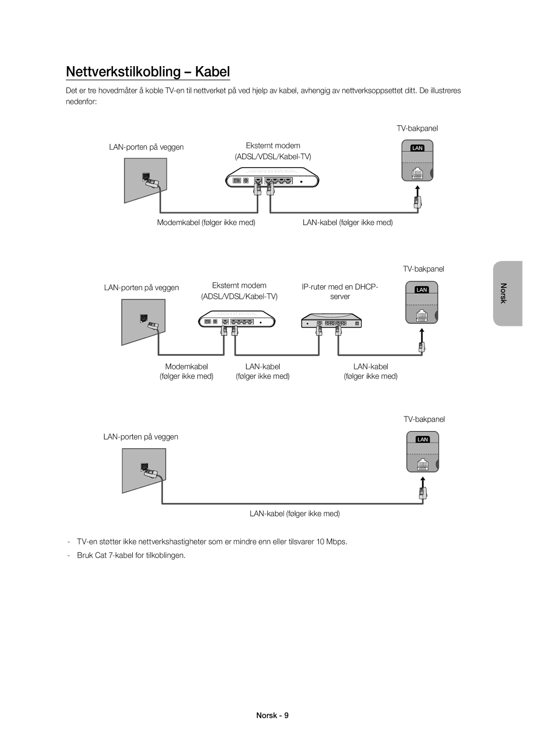 Samsung UE32H4505AKXXE, UE32H4515AKXXE manual Nettverkstilkobling Kabel, ADSL/VDSL/Kabel-TV Modemkabel følger ikke med 