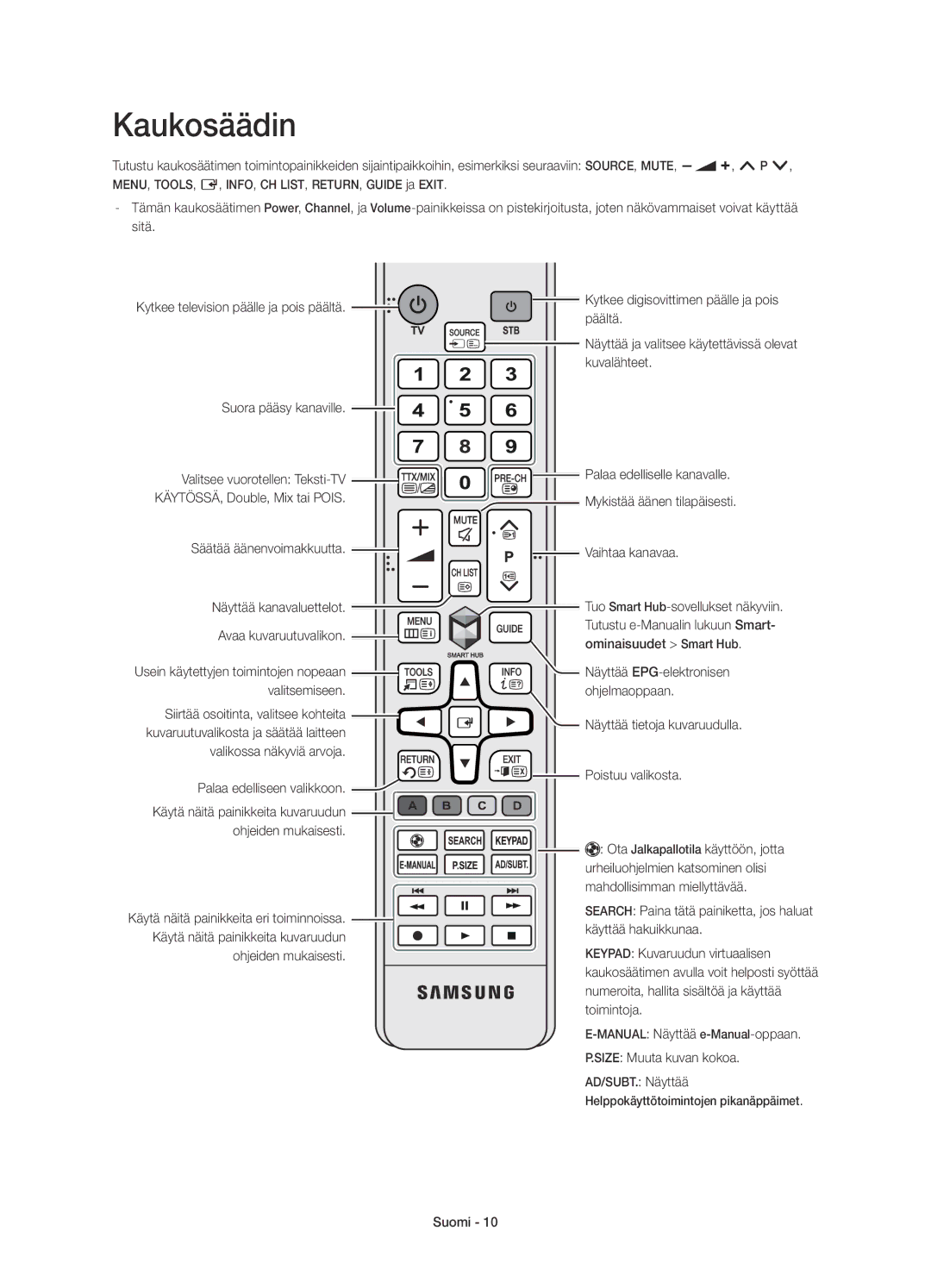 Samsung UE32H4515AKXXE, UE32H4505AKXXE manual Kaukosäädin 