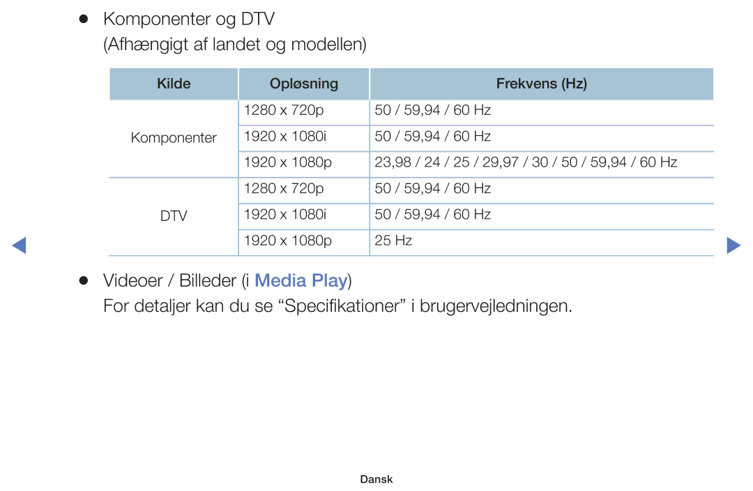 Samsung UE40H5005AKXXE, UE32H5005AKXXE, UE32J4005AKXXE, UE28J4105AKXXE Komponenter og DTV Afhængigt af landet og modellen 