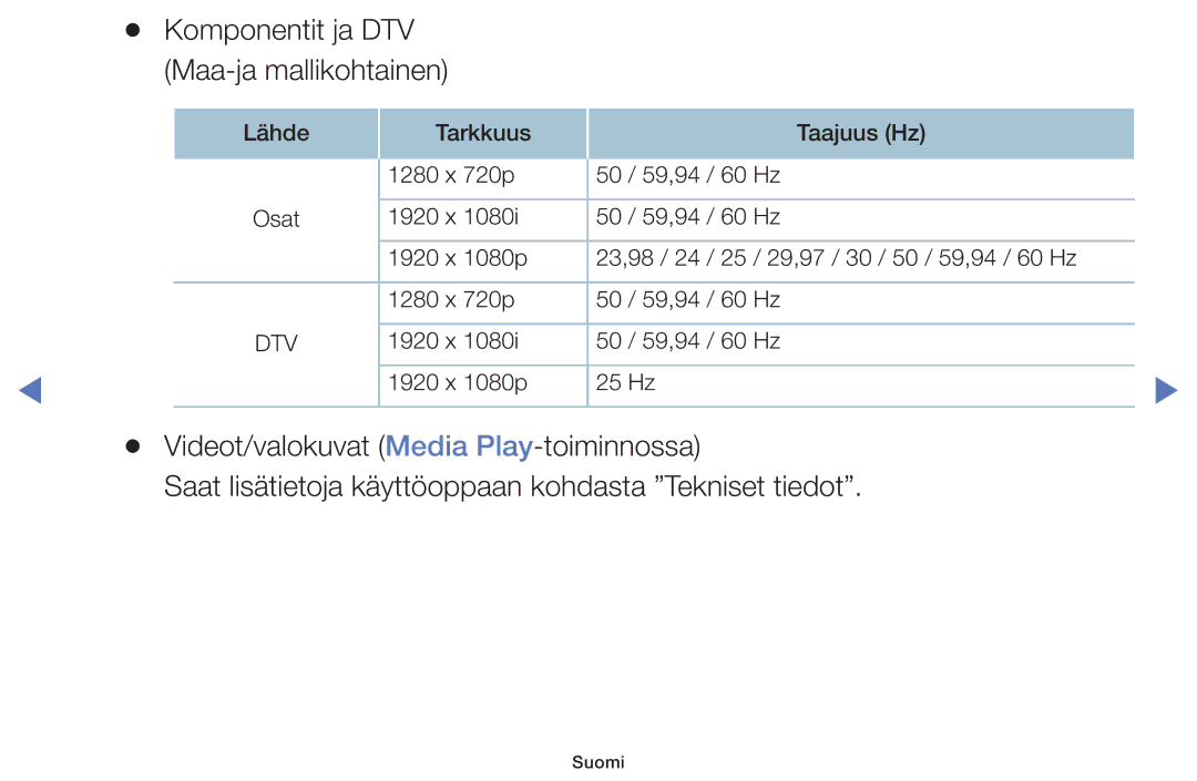 Samsung UE40H5005AKXXE, UE32H5005AKXXE, UE32J4005AKXXE, UE28J4105AKXXE manual Komponentit ja DTV Maa-ja mallikohtainen 