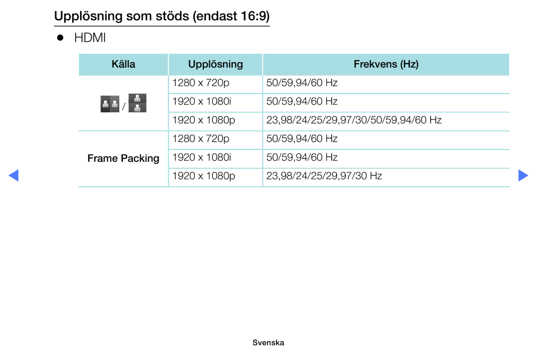 Samsung UE40H5035AKXXE, UE32H5005AKXXE, UE32J4005AKXXE, UE28J4105AKXXE, UE24H4004AWXXE, UE32J5105AKXXE, UE50J5105AKXXE Hdmi 